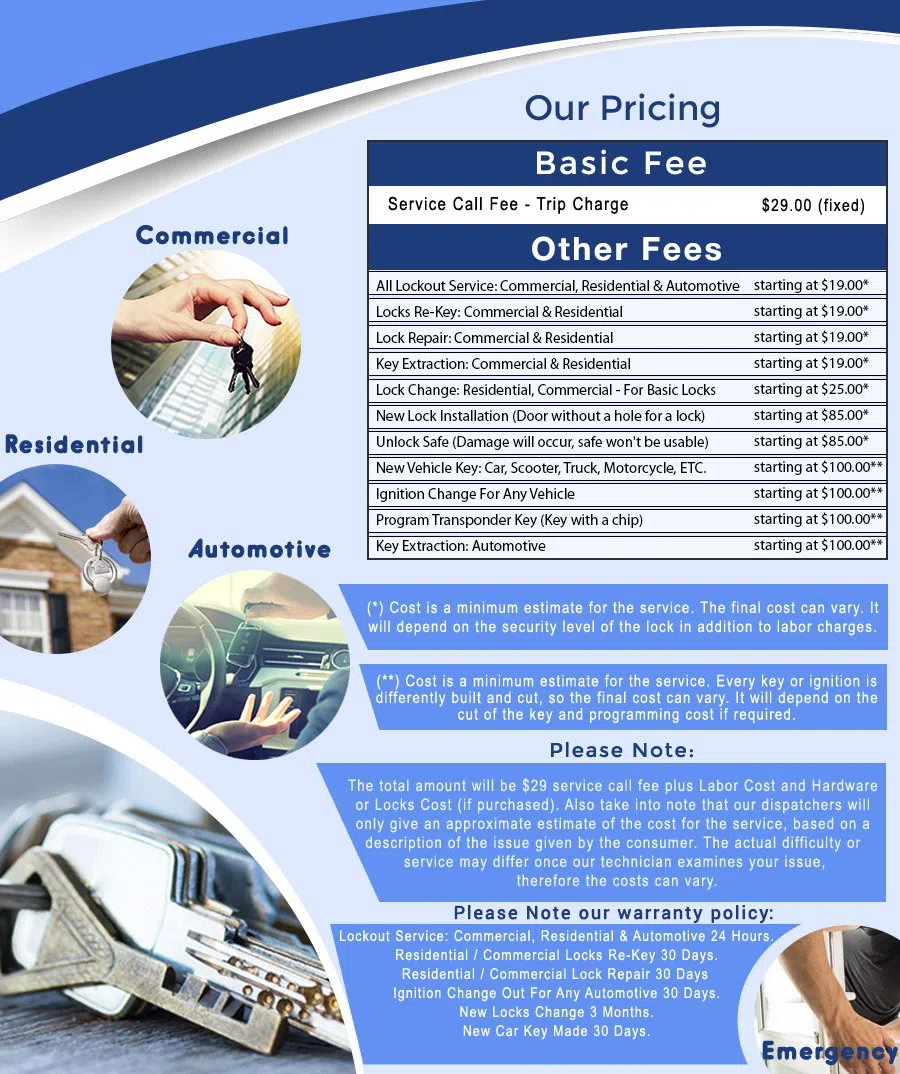 Safe Key Store Sorrento, FL 352-325-7596